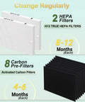 AP-1512HH Replacement Filter Set For Coway Airmega Purifiers showing HEPA and carbon pre-filters with usage timeline.
