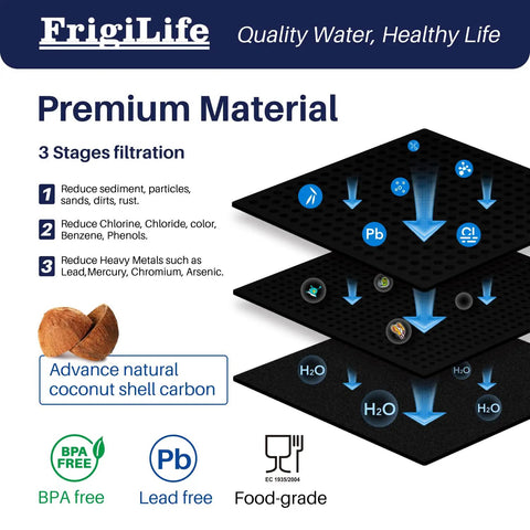 Diagram showing 3-stage filtration with coconut shell carbon for Refrigerator Water Filter Replacement For EPTWFU01 EWF02 Pure Source Ultra II 0.5 Micron NSF Certified Lead Free BPA Free 2 Pack Fits A Ton Of Fridges