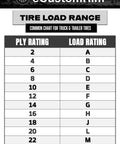 Chart showing tire load range with ply rating from 2 to 24 and load rating from A to L for truck and trailer tires.
