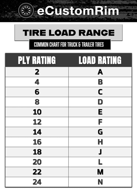 Tire load range chart for truck and trailer tires showing ply ratings and corresponding load ratings from A to M.
