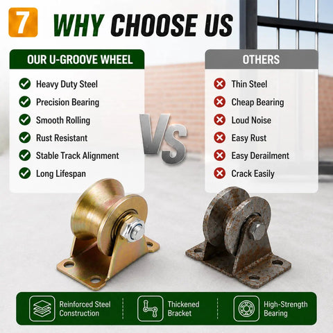 Beefy Heavy Duty 2-Inch U-Groove Pulley Wheel Set with Double Ball Bearings, 660 Lbs Load Capacity, Smooth Rolling Steel Cable Pulley for Sliding Gates, Garage Doors, Wire Rope and Industrial Track Systems heavy-duty steel U-groove wheel comparison