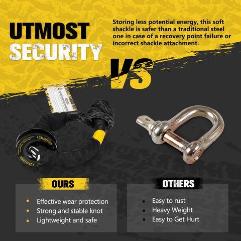 Comparison of Heavy Duty Synthetic Soft Shackle With Winch Ring And Recovery Ring Snatch Rope Towing Straps Kit and traditional shackle.