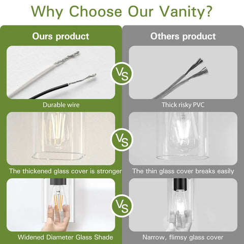 Comparison of Four Light Matte Black Vanity Light With Square Backplate Glass Shades with competitor showing wire and glass quality differences.