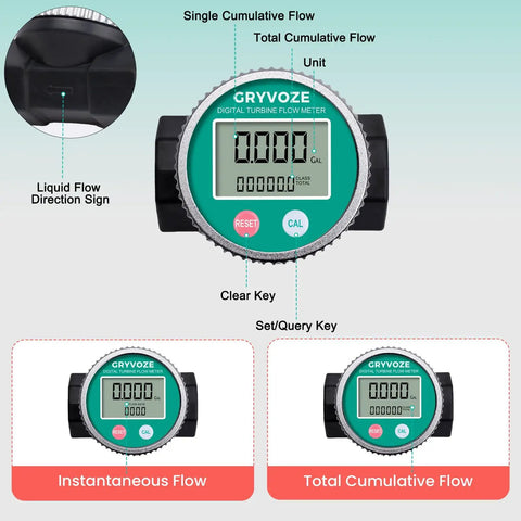 1 Inch PP Chemical Flow Meter Waterproof For Acid And Alkali Liquids And Water Tough Industrial Grade Flow Sensor Built To Handle Wet Environments With EMI Protection And Easy Installation. digital turbine display