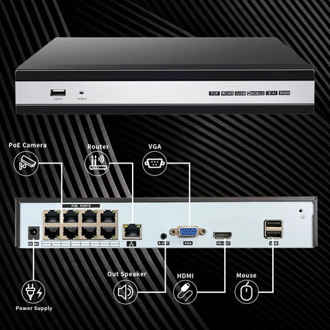 4K 8CH PoE NVR System with Preinstalled 2TB HDD, rear panel ports including HDMI, VGA, and PoE connections, black design