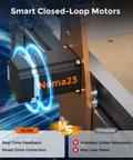 4040 Pro Max CNC Router Machine showcasing NEMA 23 76 closed loop stepper motors with real-time feedback feature.