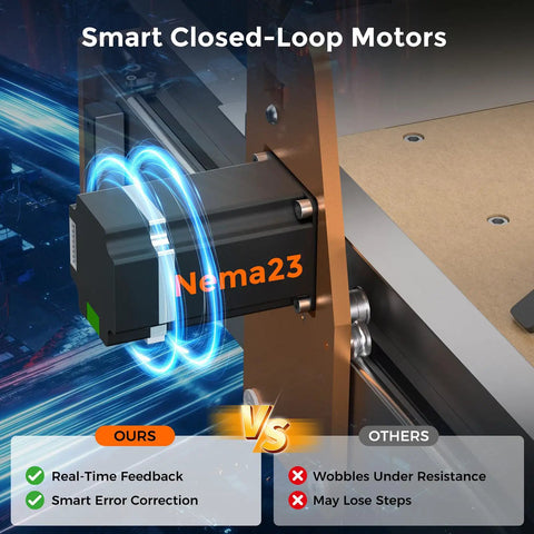 4040 Pro Max CNC Router Machine showcasing NEMA 23 76 closed loop stepper motors with real-time feedback feature.
