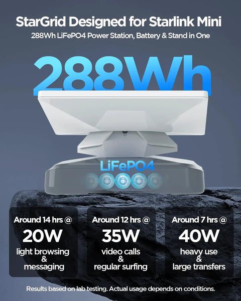 Beast Of A Do It All 288Wh LiFePO4 Battery Pack Power Station with Starlink Mini design and runtime details on rocky surface.