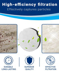 Infographic of high-efficiency filtration for Two Pack Filter Replacement Compatible With Bissell PowerForce Compact Upright and Turbo Bagless 2690 Vacuum Cleaners