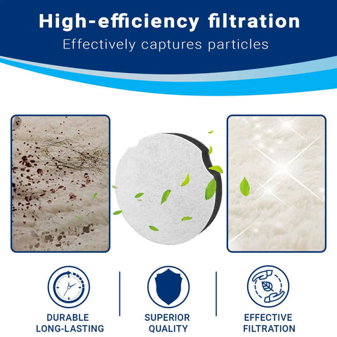 Infographic of high-efficiency filtration for Two Pack Filter Replacement Compatible With Bissell PowerForce Compact Upright and Turbo Bagless 2690 Vacuum Cleaners