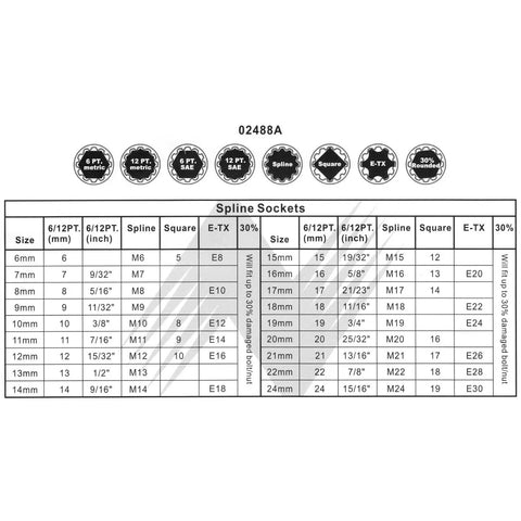 Size chart for Three Eighths Drive Universal Socket Set 18 Piece Spline And SAE Metric Works On 6 Point 12 Point And Spline Fasteners