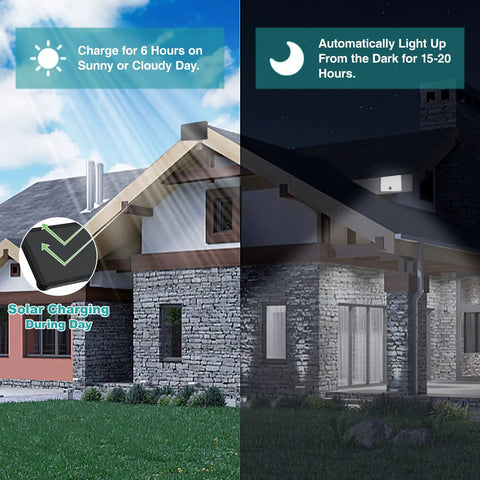 Day and night view of Motion Sensor Outdoor Lights Solar Powered 2000 Lumens With 88 LEDs Waterproof Wall Mount on house roof