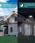 Super Bright Solar Motion Sensor Lights 2000 Lumens 88 LED illuminating house roof at night and charging in daylight
