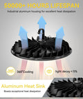 Ultra Bright 155W UFO LED High Bay Light With 22500 Lumen Output, 5000K Daylight, IP65 Waterproof, aluminum heat sink visible