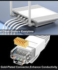 Cat6 Ethernet Cable 50ft Indoor Outdoor Flat Network Cable with gold-plated RJ45 connectors, installed in router ports