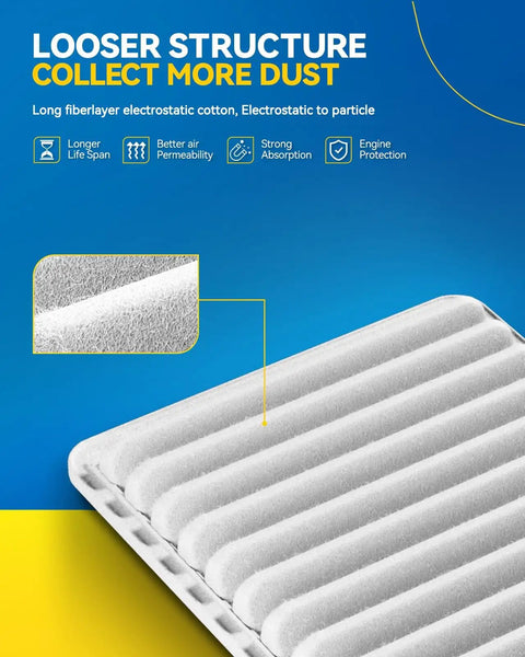 Close-up of 3-stage nanofiber engine air filter for Toyota Camry 2007-2017 and Venza 2009-2016 CA10171, highlighting material texture.
