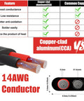 14 AWG 2 Conductor Electrical Wire With Copper Clad Aluminum Core And PVC Jacket comparison infographic