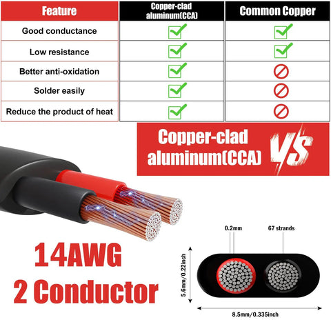 14 AWG 2 Conductor Electrical Wire With Copper Clad Aluminum Core And PVC Jacket comparison infographic