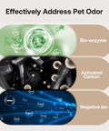 Diagram showing bio-enzyme, activated carbon, and negative ion elements for Large Pet Air Purifier For Homes Up To 4200 Sq Ft With 7 Stage H13 HEPA Filter, Anion And Activated Carbon, App Control, Zero Ozone, Sucks Up Cat And Dog Hair, Dander, Odors, Smoke And Dust.