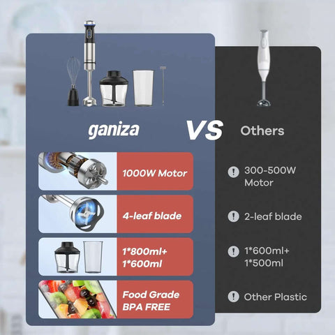 Comparison chart of powerful 1000W 5 in 1 immersion blender versus others, showing motor wattage, blade type, and accessories.
