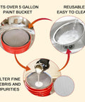 Diagram of Fine Mesh Paint Strainer 60 Mesh Stainless Steel Filter For Emulsions Honey Funnel Cover Fits 5 Gallon Paint Buckets Pro Grade Tool Insert showing usage and cleaning steps.