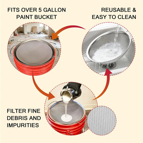 Diagram of Fine Mesh Paint Strainer 60 Mesh Stainless Steel Filter For Emulsions Honey Funnel Cover Fits 5 Gallon Paint Buckets Pro Grade Tool Insert showing usage and cleaning steps.