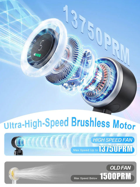 Image of Portable Handheld Turbo Fan 5 Gear Wind High Speed Air Turbo Tech Rechargeable Battery Up To 13 Hours, showing motor and RPM.