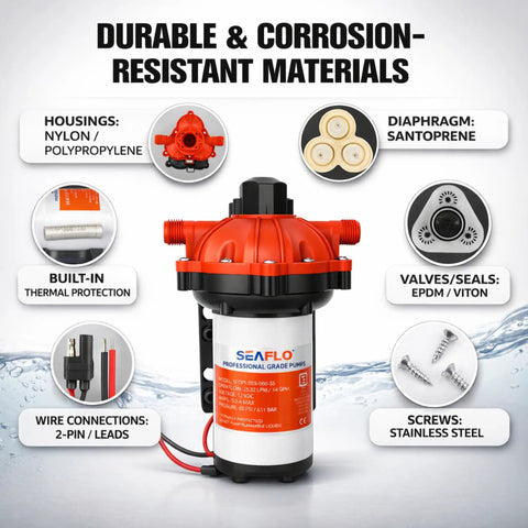 12V RV Water Pump 5.5 GPM 60 PSI Heavy Duty Diaphragm Pump with corrosion-resistant nylon housing and built-in thermal protection.