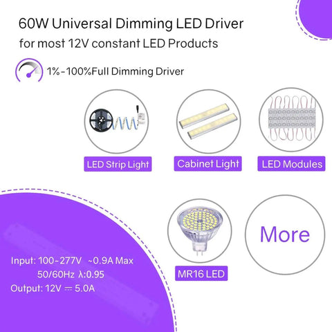 Diagram showing 60W Universal Dimming LED Driver compatible with LED Strip Light, Cabinet Light, LED Modules, and MR16 LED.
