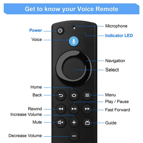 Illustration of Remote Control For Fire TV Stick Lite And 4K Smart TV Sticks And Cubes With Voice Control highlighting buttons
