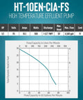 Rock Solid High Temperature Effluent And Boiler Blowdown Pump With Automatic Mechanical Float Switch Made For Tackling Hot Wastewater In Sump Pits And Transformer Vaults Up To 200F With Ease specifications chart and flow capacity graph.