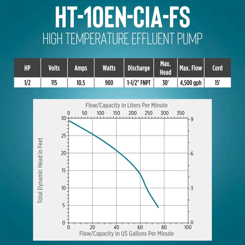 Rock Solid High Temperature Effluent And Boiler Blowdown Pump With Automatic Mechanical Float Switch Made For Tackling Hot Wastewater In Sump Pits And Transformer Vaults Up To 200F With Ease specifications chart and flow capacity graph.