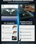 Windshield Crack Repair Kit 30ml Nano Fluid For Chips And Small Cracks Quick Fix Stops Cracks From Spreading Restores Clarity And Strength To Car Glass, shows DIY application and results comparison.