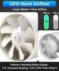 4 Inch Duct Fan With Speed Controller Inline Exhaust Fan Black, 280 CFM Airflow, 2200 RPM, Quiet 30 dB, Beast Mode Ventilation For Grow Tents, Bathrooms, Kitchens, Odor And Moisture Control white fan blade design shown with 280 CFM airflow