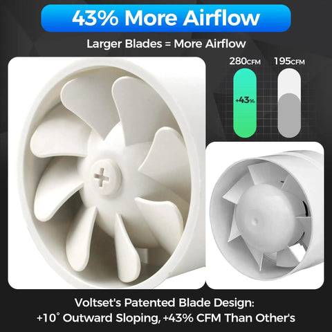 4 Inch Duct Fan With Speed Controller Inline Exhaust Fan Black, 280 CFM Airflow, 2200 RPM, Quiet 30 dB, Beast Mode Ventilation For Grow Tents, Bathrooms, Kitchens, Odor And Moisture Control white fan blade design shown with 280 CFM airflow
