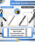 Comparison of Beefy Mini Chain Hoist G80 zinc plated chain with competitor's chain and hoist features checklist