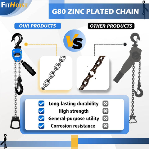 Comparison of G80 zinc plated chain hoist vs competitor, highlighting durability and corrosion resistance features.