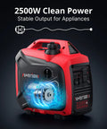 Gas Powered Inverter Generator 2500W Peak, 1900W Running, CO Sensor, shown with power indicators and design details