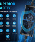 Portable Level 1 And Level 2 Electric Vehicle Charger 40 Amps With 25 Foot Cable shows superior safety features with protective shields.