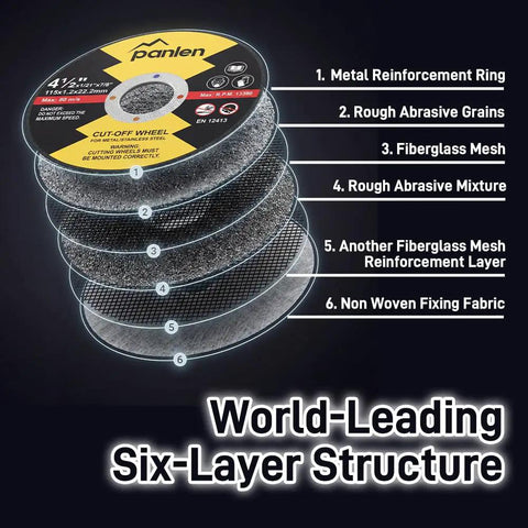 Cross-section of Bulk 100 Pack 4.5 Inch Cut Off Wheels for Angle Grinder highlighting six-layer structure and materials