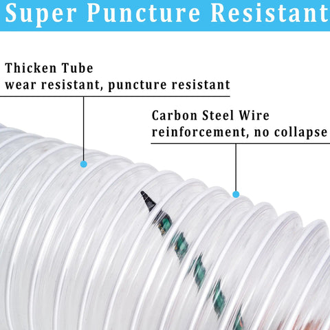 2 Inch By 10 Foot Clear PVC Dust Collection Hose With Carbon Steel Wire showing puncture resistance and thickness highlights.