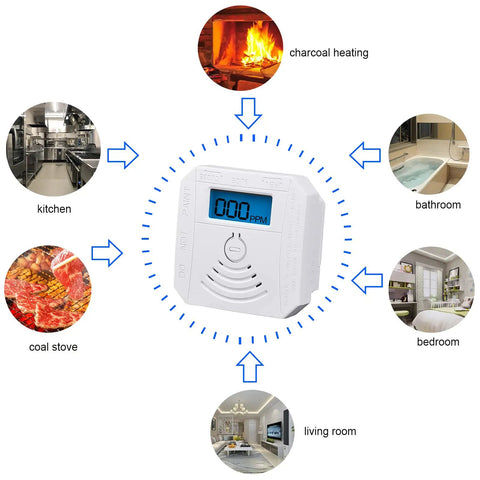 Battery Powered Carbon Monoxide Detector With LCD Display And Loud Alarm CO Monitor For Home Office School Basement Garage 2 Pack