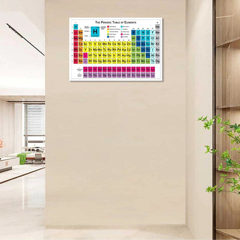 Dope Periodic Table Poster Wall Art Canvas for Home, Bedroom, and Classroom, Science Educational Chart Decor, 12x16 Unframed