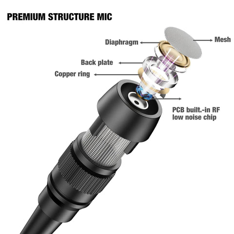 Exploded view of Pro Unidirectional Cardioid Lavalier Microphone For Interviews, Stage And Studio Use, internal structure details.