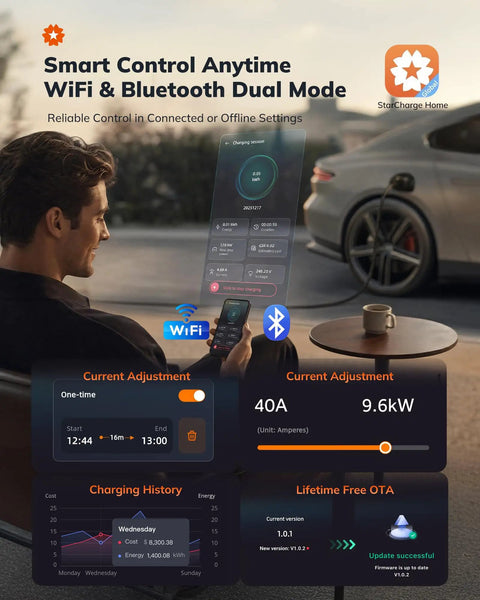 Zero Drama Level 2 EV Charger 40 Amp Nacs Connector Nema 14-50 Plug UL Certified 9.6Kw Output displayed on smartphone.