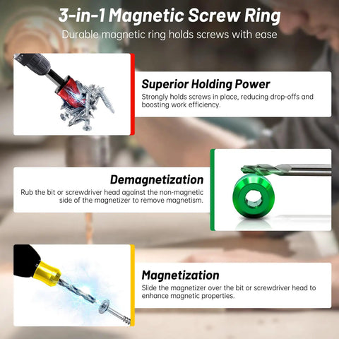Infographic showcasing features of 3 Pack Magnetic Screw Holder Ring For Drill Bits And Hex Drivers, Superior Holding Power, Demagnetization, Magnetization.