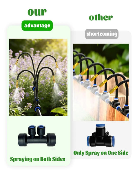 Comparison of 66Ft Drip Irrigation System With 40 Nozzles showing dual-head, 360-degree sprays vs single-side spray.