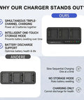 Comparison of Mavic 3 Pro Three Channel 200W Fast Charging Hub vs another charger, highlighting triple-channel charging feature.