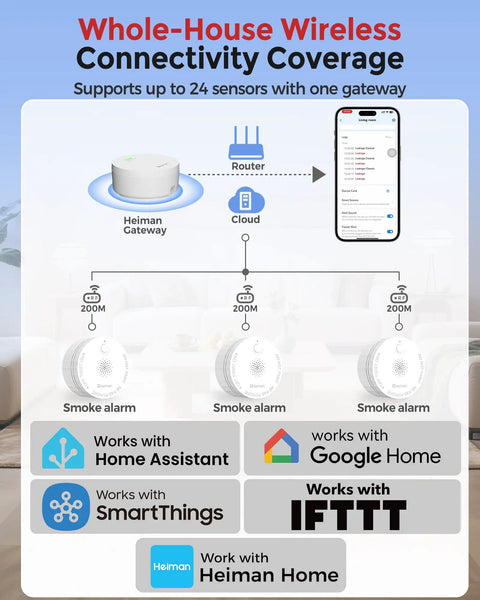 Smart Wireless Interconnected Smoke Detectors 6 Pack With Central Gateway Hub UL 217 Certified Home Security System setup diagram.
