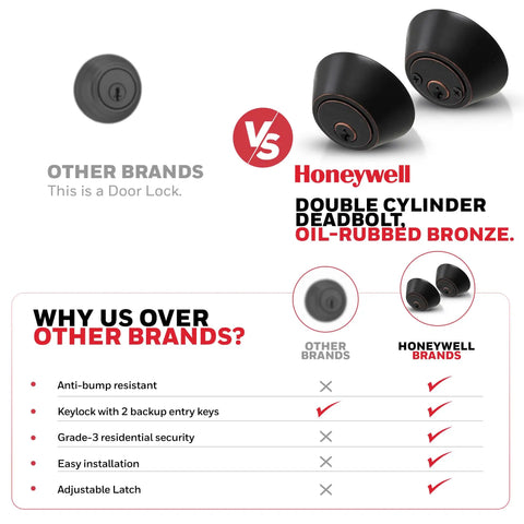 Comparison of Double Cylinder Deadbolt Lock With Reversible Design For Left Or Right Handed Doors Anti Bump Security Oil Rubbed Bronze Finish Tough As Nails 3 By 5 By Eight Point Five Inch Housing Heavy Duty Home Security Model 8112409 versus other brands, highlighting features and benefits.
